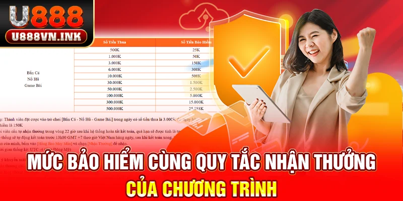 Bảo Hiểm Cược Thua U888 Lên Đến 25.888K - An Tâm Đặt Cược Mức bảo hiểm cùng quy tắc nhận thưởng của chương trình
