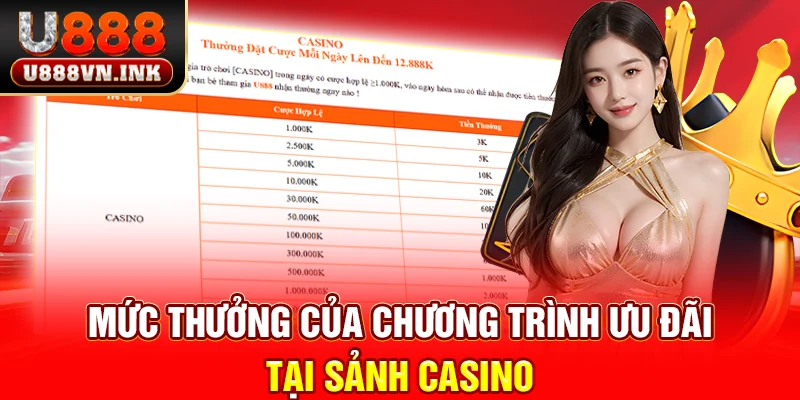 Khuyến Mãi Casino U888 - Thưởng Thêm 888.888K Siêu Khủng Mức thưởng của chương trình ưu đãi tại sảnh casino